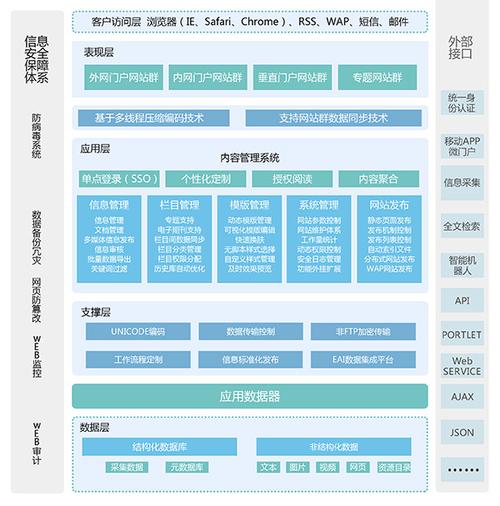 cms網(wǎng)站內(nèi)容管理系統(tǒng)_西安恒博軟件科技