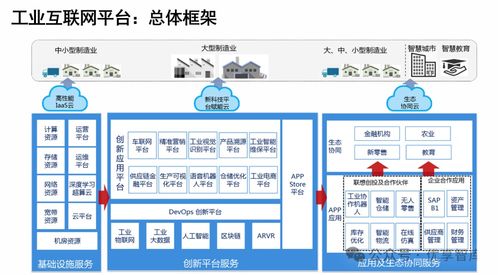 制造業數字化轉型解決方案及應用 數字化咨詢服務 智慧工廠解決方案 工業互聯網解決方案 案例分享 文末