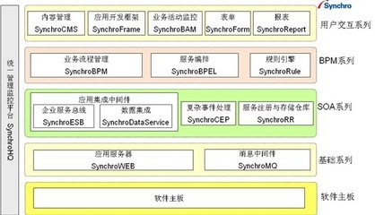 協(xié)同電子政務(wù)數(shù)據(jù)交換平臺(tái)方案 - 暢享網(wǎng) - 全球華文領(lǐng)域“管理+it”第一門戶