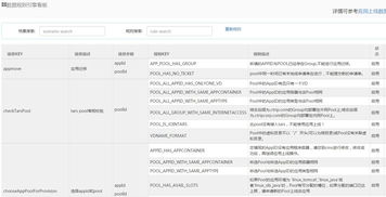 攜程第四代架構探秘之運維基礎架構升級 上篇